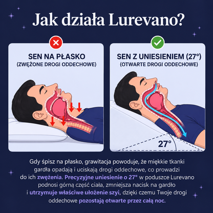 Nowa poduszka klinowa przeciw chrapaniu Lurevano 2.0™