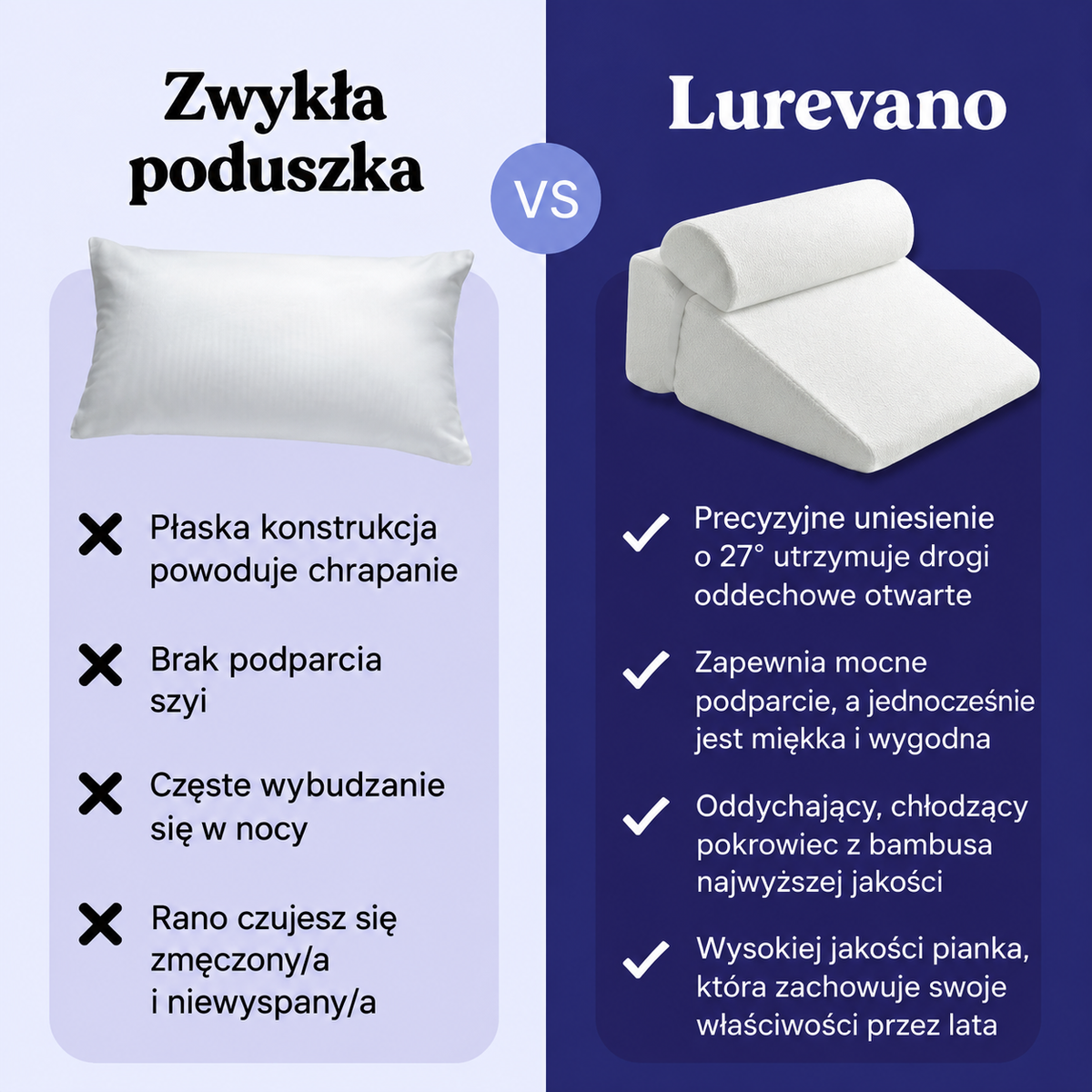 Nowa poduszka klinowa przeciw chrapaniu Lurevano 2.0™