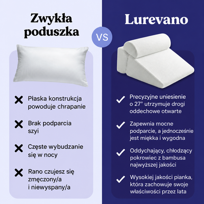 Nowa poduszka klinowa przeciw chrapaniu Lurevano 2.0™